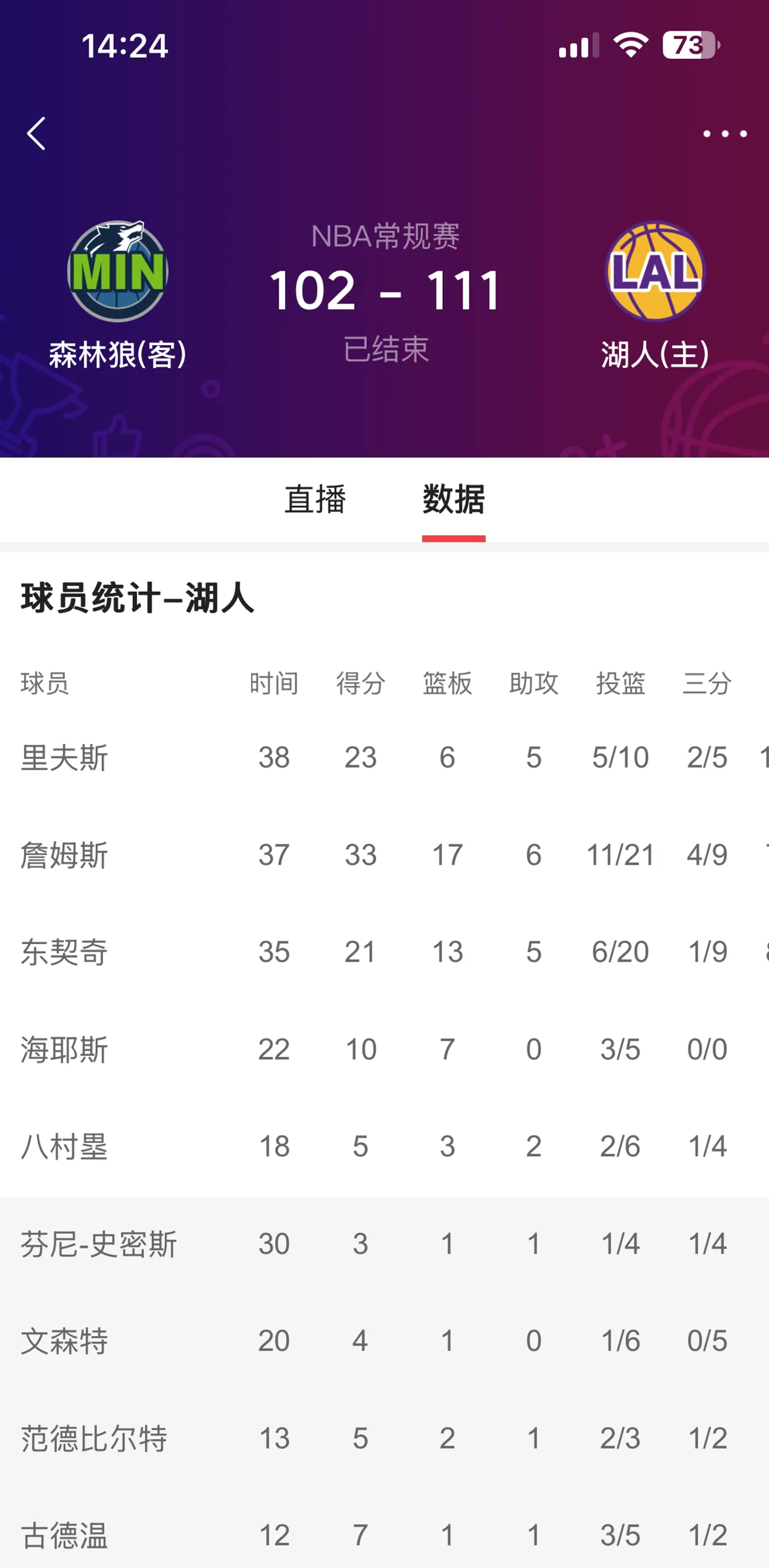 关于NBA常规赛赛程吃紧，达拉斯独行侠冲刺阶段再遭质疑，媒体盛赞，阵容厚度经受考验的信息